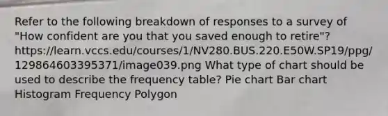 Refer to the following breakdown of responses to a survey of "How confident are you that you saved enough to retire"? https://learn.vccs.edu/courses/1/NV280.BUS.220.E50W.SP19/ppg/129864603395371/image039.png What type of chart should be used to describe the frequency table? Pie chart Bar chart Histogram Frequency Polygon