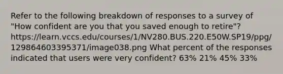 Refer to the following breakdown of responses to a survey of "How confident are you that you saved enough to retire"? https://learn.vccs.edu/courses/1/NV280.BUS.220.E50W.SP19/ppg/129864603395371/image038.png What percent of the responses indicated that users were very confident? 63% 21% 45% 33%