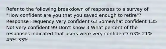 Refer to the following breakdown of responses to a survey of "How confident are you that you saved enough to retire"? Response Frequency Very confident 63 Somewhat confident 135 Not very confident 99 Don't know 3 What percent of the responses indicated that users were very confident? 63% 21% 45% 33%