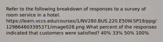 Refer to the following breakdown of responses to a survey of room service in a hotel. https://learn.vccs.edu/courses/1/NV280.BUS.220.E50W.SP19/ppg/129864603395371/image028.png What percent of the responses indicated that customers were satisfied? 40% 33% 50% 100%