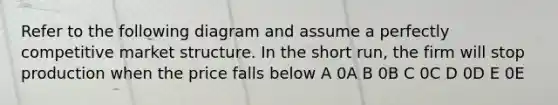 Refer to the following diagram and assume a perfectly competitive market structure. In the short run, the firm will stop production when the price falls below A 0A B 0B C 0C D 0D E 0E