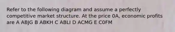 Refer to the following diagram and assume a perfectly competitive market structure. At the price 0A, economic profits are A ABJG B ABKH C ABLI D ACMG E C0FM