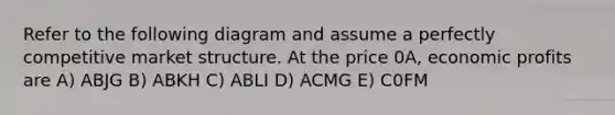 Refer to the following diagram and assume a perfectly competitive market structure. At the price 0A, economic profits are A) ABJG B) ABKH C) ABLI D) ACMG E) C0FM