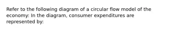 Refer to the following diagram of a circular flow model of the economy: In the diagram, consumer expenditures are represented by: