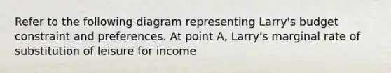 Refer to the following diagram representing Larry's budget constraint and preferences. At point A, Larry's marginal rate of substitution of leisure for income