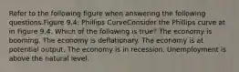 Refer to the following figure when answering the following questions.Figure 9.4: Phillips CurveConsider the Phillips curve at in Figure 9.4. Which of the following is true? The economy is booming. The economy is deflationary. The economy is at potential output. The economy is in recession. Unemployment is above the natural level.