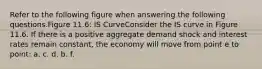 Refer to the following figure when answering the following questions.Figure 11.6: IS CurveConsider the IS curve in Figure 11.6. If there is a positive aggregate demand shock and interest rates remain constant, the economy will move from point e to point: a. c. d. b. f.