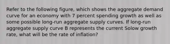 Refer to the following figure, which shows the aggregate demand curve for an economy with 7 percent spending growth as well as some possible long-run aggregate supply curves. If long-run aggregate supply curve B represents the current Solow growth rate, what will be the rate of inflation?