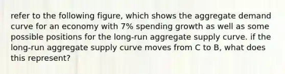 refer to the following figure, which shows the aggregate demand curve for an economy with 7% spending growth as well as some possible positions for the long-run aggregate supply curve. if the long-run aggregate supply curve moves from C to B, what does this represent?