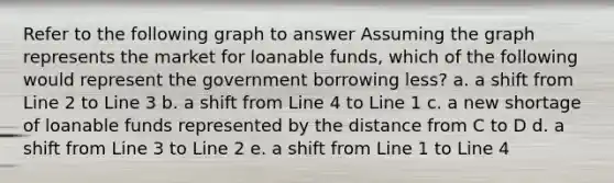 Refer to the following graph to answer Assuming the graph represents the market for loanable funds, which of the following would represent the government borrowing less? a. a shift from Line 2 to Line 3 b. a shift from Line 4 to Line 1 c. a new shortage of loanable funds represented by the distance from C to D d. a shift from Line 3 to Line 2 e. a shift from Line 1 to Line 4