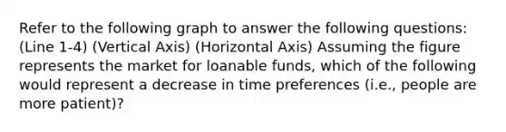 Refer to the following graph to answer the following questions: (Line 1-4) (Vertical Axis) (Horizontal Axis) Assuming the figure represents the market for loanable funds, which of the following would represent a decrease in time preferences (i.e., people are more patient)?