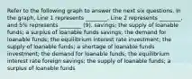 Refer to the following graph to answer the next six questions. In the graph, Line 1 represents ________, Line 2 represents ________, and 5% represents ________ (9). savings; the supply of loanable funds; a surplus of loanable funds savings; the demand for loanable funds; the equilibrium interest rate investment; the supply of loanable funds; a shortage of loanable funds investment; the demand for loanable funds; the equilibrium interest rate foreign savings; the supply of loanable funds; a surplus of loanable funds