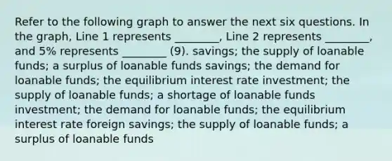 Refer to the following graph to answer the next six questions. In the graph, Line 1 represents ________, Line 2 represents ________, and 5% represents ________ (9). savings; the supply of loanable funds; a surplus of loanable funds savings; the demand for loanable funds; the equilibrium interest rate investment; the supply of loanable funds; a shortage of loanable funds investment; the demand for loanable funds; the equilibrium interest rate foreign savings; the supply of loanable funds; a surplus of loanable funds