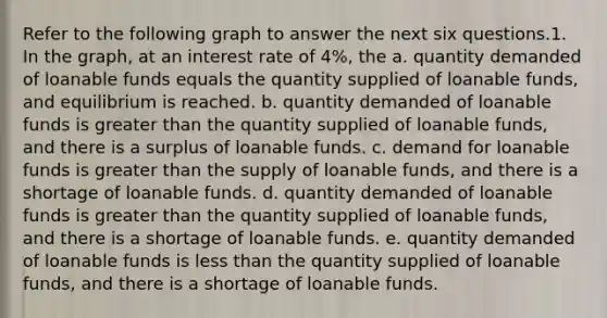 Refer to the following graph to answer the next six questions.1. In the graph, at an interest rate of 4%, the a. quantity demanded of loanable funds equals the quantity supplied of loanable funds, and equilibrium is reached. b. quantity demanded of loanable funds is greater than the quantity supplied of loanable funds, and there is a surplus of loanable funds. c. demand for loanable funds is greater than the supply of loanable funds, and there is a shortage of loanable funds. d. quantity demanded of loanable funds is greater than the quantity supplied of loanable funds, and there is a shortage of loanable funds. e. quantity demanded of loanable funds is less than the quantity supplied of loanable funds, and there is a shortage of loanable funds.