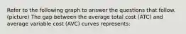 Refer to the following graph to answer the questions that follow. (picture) The gap between the average total cost (ATC) and average variable cost (AVC) curves represents: