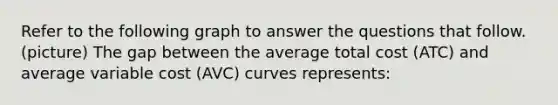 Refer to the following graph to answer the questions that follow. (picture) The gap between the average total cost (ATC) and average variable cost (AVC) curves represents: