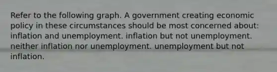 Refer to the following graph. A government creating economic policy in these circumstances should be most concerned about: inflation and unemployment. inflation but not unemployment. neither inflation nor unemployment. unemployment but not inflation.