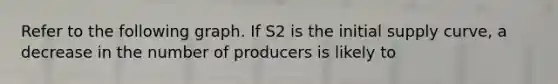 Refer to the following graph. If S2 is the initial supply curve, a decrease in the number of producers is likely to