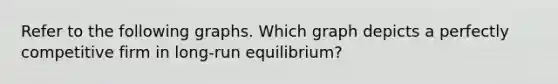 Refer to the following graphs. Which graph depicts a perfectly competitive firm in long-run equilibrium?