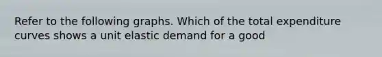 Refer to the following graphs. Which of the total expenditure curves shows a unit elastic demand for a good