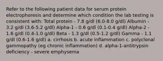 Refer to the following patient data for serum protein electrophoresis and determine which condition the lab testing is consistent with: Total protein - 7.8 g/dl (6.0-8.0 g/dl) Albumin - 3.2 g/dl (3.6-5.2 g/dl) Alpha-1 - 0.6 g/dl (0.1-0.4 g/dl) Alpha-2 - 1.6 g/dl (0.4-1.0 g/dl) Beta - 1.3 g/dl (0.5-1.2 g/dl) Gamma - 1.1 g/dl (0.6-1.6 g/dl) a. cirrhosis b. acute inflammation c. polyclonal gammopathy (eg chronic inflammation) d. alpha-1-antitrypsin deficiency - severe emphysema