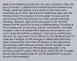 Refer to the following scenario for the next 3 questions. Over the past 12 months, a global hotel franchise has been experiencing steady, significant growth, and it needs to hire many more employees at all levels. The executive leadership team asks the HR department to transition into a strategic business partner role to ensure that the franchise can meet current and future demands. However, some senior managers in the franchise believe that HR should focus only on administration of traditional HR activities such as recruiting, payroll, and benefits, and these managers refuse to include HR in business conversations. As a result, many HR staff have adopted a strict policy enforcement role that has only made it more difficult for the HR department to make the transition. An HR manager is tasked with identifying ways to expand the role of the HR function in the organization and aligning it with business strategy. The HR manager is also charged with presenting an HR transformation plan to the executive leadership team. Which action should the HR manager take to identify opportunities for the HR department to expand its role in the company?