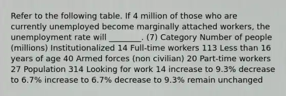 Refer to the following table. If 4 million of those who are currently unemployed become marginally attached workers, the unemployment rate will ________. (7) Category Number of people (millions) Institutionalized 14 Full-time workers 113 Less than 16 years of age 40 Armed forces (non civilian) 20 Part-time workers 27 Population 314 Looking for work 14 increase to 9.3% decrease to 6.7% increase to 6.7% decrease to 9.3% remain unchanged