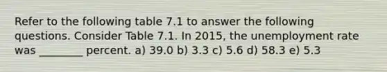 Refer to the following table 7.1 to answer the following questions. Consider Table 7.1. In 2015, the unemployment rate was ________ percent. a) 39.0 b) 3.3 c) 5.6 d) 58.3 e) 5.3