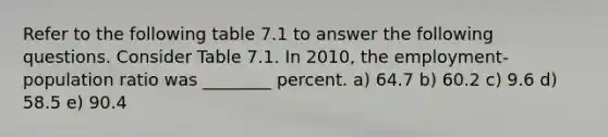 Refer to the following table 7.1 to answer the following questions. Consider Table 7.1. In 2010, the employment-population ratio was ________ percent. a) 64.7 b) 60.2 c) 9.6 d) 58.5 e) 90.4