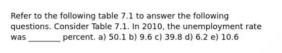 Refer to the following table 7.1 to answer the following questions. Consider Table 7.1. In 2010, the <a href='https://www.questionai.com/knowledge/kh7PJ5HsOk-unemployment-rate' class='anchor-knowledge'>unemployment rate</a> was ________ percent. a) 50.1 b) 9.6 c) 39.8 d) 6.2 e) 10.6