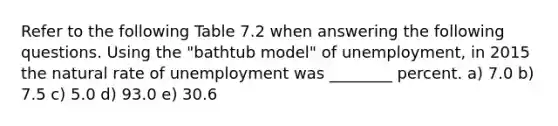 Refer to the following Table 7.2 when answering the following questions. Using the "bathtub model" of unemployment, in 2015 the natural rate of unemployment was ________ percent. a) 7.0 b) 7.5 c) 5.0 d) 93.0 e) 30.6