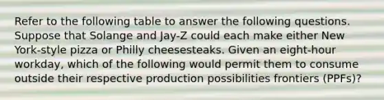 Refer to the following table to answer the following questions. Suppose that Solange and Jay-Z could each make either New York-style pizza or Philly cheesesteaks. Given an eight-hour workday, which of the following would permit them to consume outside their respective production possibilities frontiers (PPFs)?