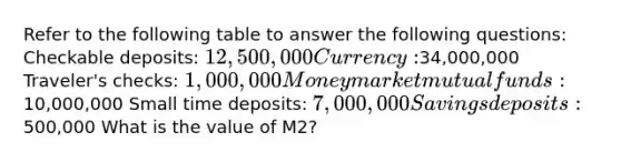 Refer to the following table to answer the following questions: Checkable deposits: 12,500,000 Currency:34,000,000 Traveler's checks: 1,000,000 Money market mutual funds:10,000,000 Small time deposits: 7,000,000 Savings deposits:500,000 What is the value of M2?