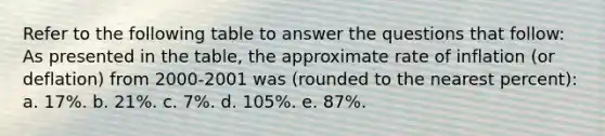 Refer to the following table to answer the questions that follow: As presented in the table, the approximate rate of inflation (or deflation) from 2000-2001 was (rounded to the nearest percent): a. 17%. b. 21%. c. 7%. d. 105%. e. 87%.