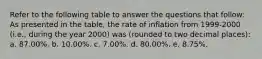 Refer to the following table to answer the questions that follow: As presented in the table, the rate of inflation from 1999-2000 (i.e., during the year 2000) was (rounded to two decimal places): a. 87.00%. b. 10.00%. c. 7.00%. d. 80.00%. e. 8.75%.