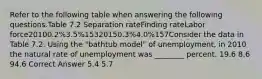 Refer to the following table when answering the following questions.Table 7.2 Separation rateFinding rateLabor force20100.2%3.5%15320150.3%4.0%157Consider the data in Table 7.2. Using the "bathtub model" of unemployment, in 2010 the natural rate of unemployment was ________ percent. 19.6 8.6 94.6 Correct Answer 5.4 5.7