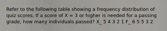 Refer to the following table showing a <a href='https://www.questionai.com/knowledge/kBageYpRHz-frequency-distribution' class='anchor-knowledge'>frequency distribution</a> of qui<a href='https://www.questionai.com/knowledge/kIHl8zoOXx-z-score' class='anchor-knowledge'>z score</a>s. If a score of X = 3 or higher is needed for a passing grade, how many individuals passed? X_ 5 4 3 2 1 F_ 6 5 5 3 2