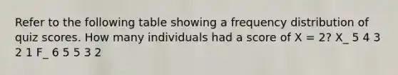 Refer to the following table showing a <a href='https://www.questionai.com/knowledge/kBageYpRHz-frequency-distribution' class='anchor-knowledge'>frequency distribution</a> of qui<a href='https://www.questionai.com/knowledge/kIHl8zoOXx-z-score' class='anchor-knowledge'>z score</a>s. How many individuals had a score of X = 2? X_ 5 4 3 2 1 F_ 6 5 5 3 2