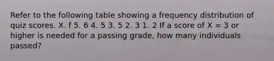 Refer to the following table showing a frequency distribution of quiz scores. X. f 5. 6 4. 5 3. 5 2. 3 1. 2 If a score of X = 3 or higher is needed for a passing grade, how many individuals passed?