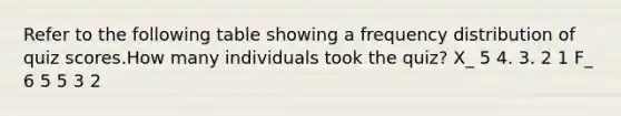 Refer to the following table showing a frequency distribution of quiz scores.How many individuals took the quiz? X_ 5 4. 3. 2 1 F_ 6 5 5 3 2