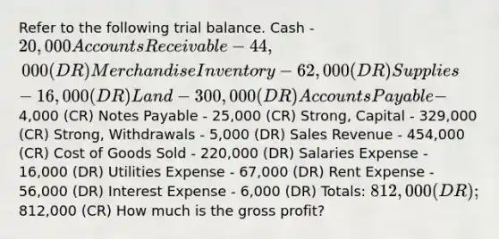 Refer to the following trial balance. Cash - 20,000 Accounts Receivable - 44,000 (DR) Merchandise Inventory - 62,000 (DR) Supplies - 16,000 (DR) Land - 300,000 (DR) Accounts Payable -4,000 (CR) Notes Payable - 25,000 (CR) Strong, Capital - 329,000 (CR) Strong, Withdrawals - 5,000 (DR) Sales Revenue - 454,000 (CR) Cost of Goods Sold - 220,000 (DR) Salaries Expense - 16,000 (DR) Utilities Expense - 67,000 (DR) Rent Expense - 56,000 (DR) Interest Expense - 6,000 (DR) Totals: 812,000 (DR) ;812,000 (CR) How much is the gross profit?