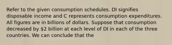 Refer to the given consumption schedules. DI signifies disposable income and C represents consumption expenditures. All figures are in billions of dollars. Suppose that consumption decreased by 2 billion at each level of DI in each of the three countries. We can conclude that the