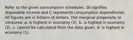 Refer to the given consumption schedules. DI signifies disposable income and C represents consumption expenditures. All figures are in billions of dollars. The marginal propensity to consume: a. is highest in economy (3). b. is highest in economy (2). c. cannot be calculated from the data given. d. is highest in economy (1).