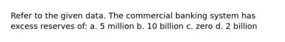 Refer to the given data. The commercial banking system has excess reserves of: a. 5 million b. 10 billion c. zero d. 2 billion