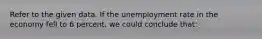 Refer to the given data. If the unemployment rate in the economy fell to 6 percent, we could conclude that: