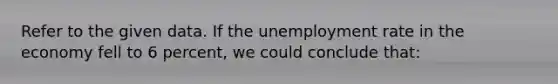 Refer to the given data. If the unemployment rate in the economy fell to 6 percent, we could conclude that: