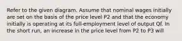 Refer to the given diagram. Assume that nominal wages initially are set on the basis of the price level P2 and that the economy initially is operating at its full-employment level of output Qf. In the short run, an increase in the price level from P2 to P3 will