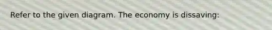 Refer to the given diagram. The economy is dissaving: