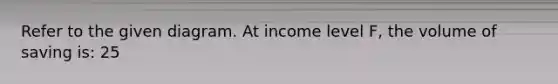 Refer to the given diagram. At income level F, the volume of saving is: 25