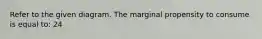 Refer to the given diagram. The marginal propensity to consume is equal to: 24